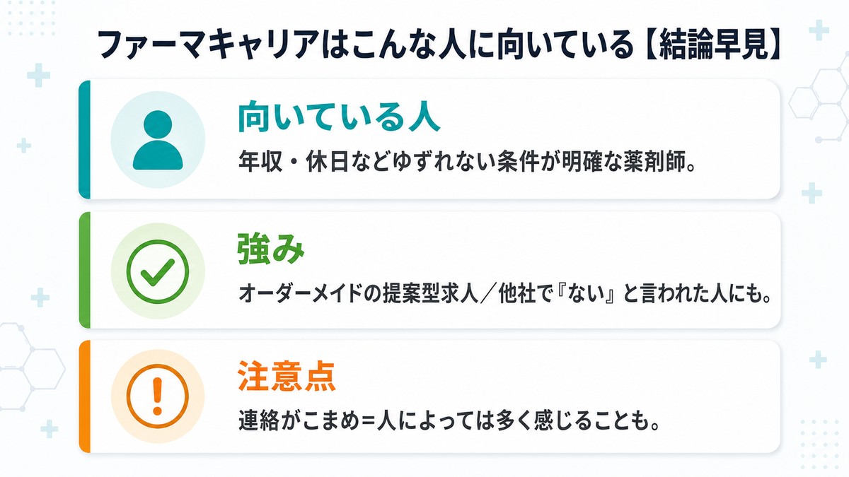 ファーマキャリアの結論早見(向いている人・強み・注意点)