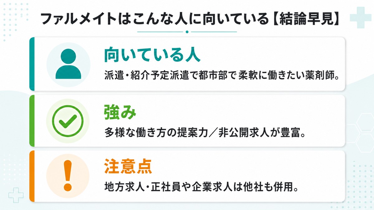 ファルメイトの結論早見(向いている人・強み・注意点)