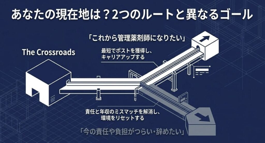 【なりたい層】一般薬剤師から管理薬剤師になる2つのルート