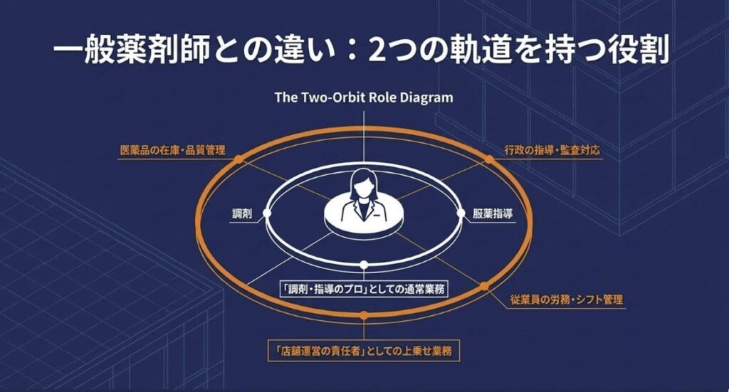 管理薬剤師とは?転職前に押さえる役割と「法的責任」