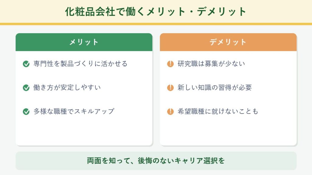 化粧品会社で働くメリットとデメリットを対比した図