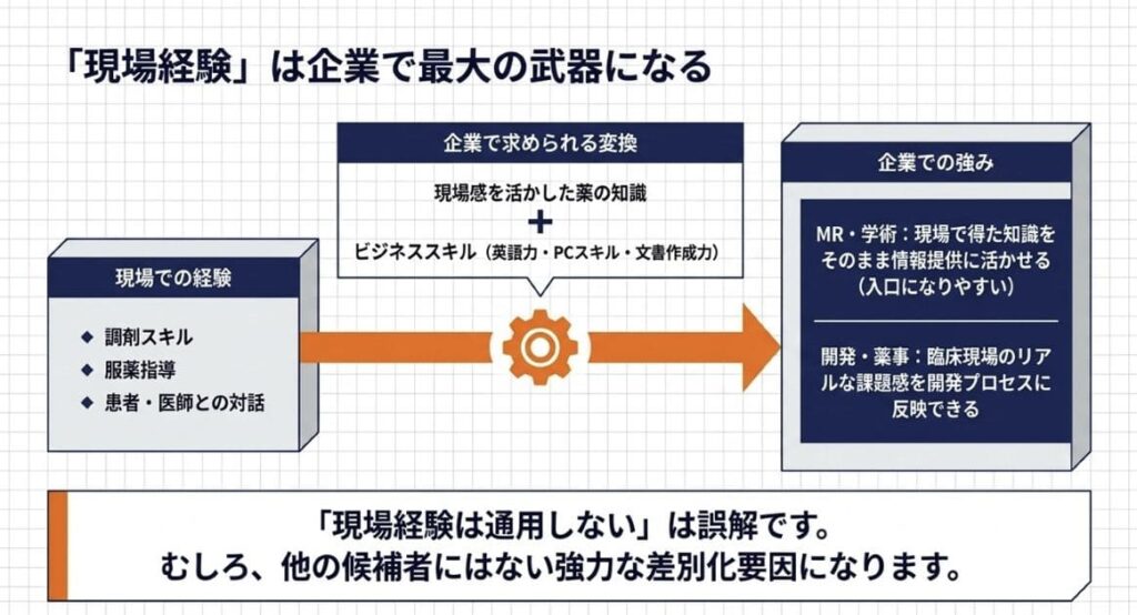 調剤薬局や病院から移る場合