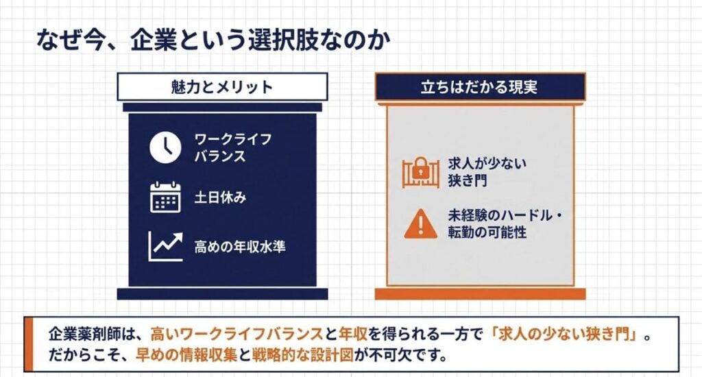 企業薬剤師への転職を考える前に知っておきたい現状