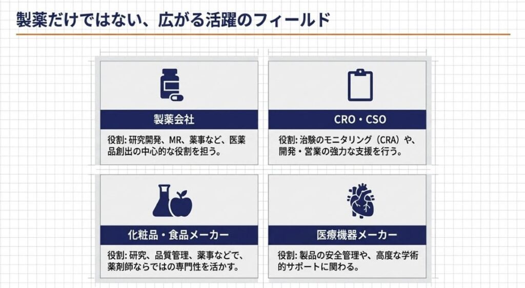 【職種別】企業薬剤師の仕事内容