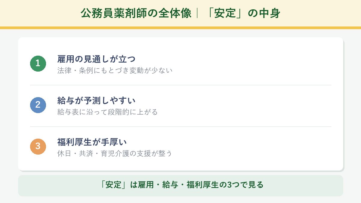 公務員薬剤師の全体像と安定の中身