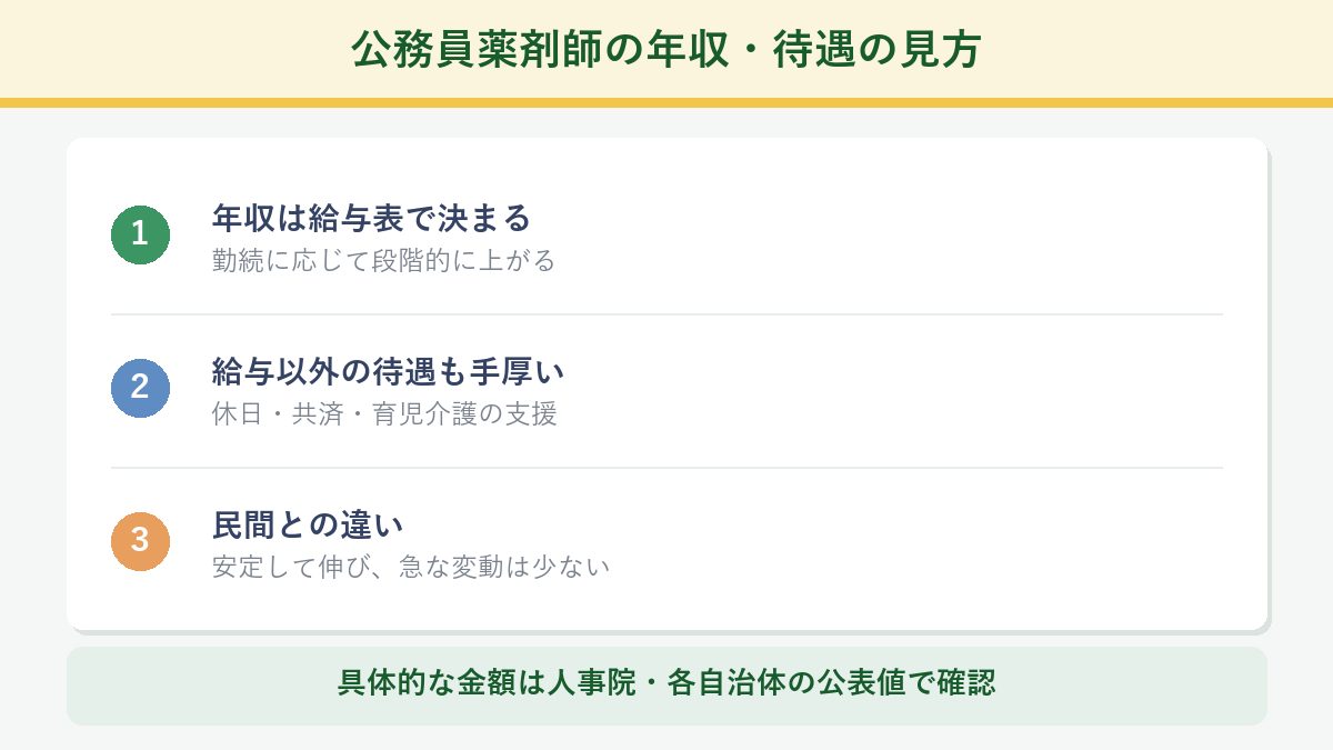 公務員薬剤師の年収と待遇の見方