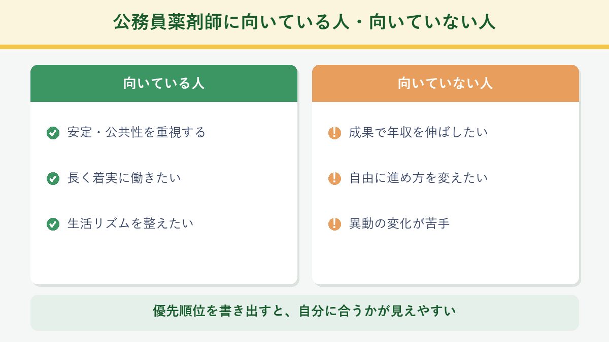 公務員薬剤師に向いている人と向いていない人