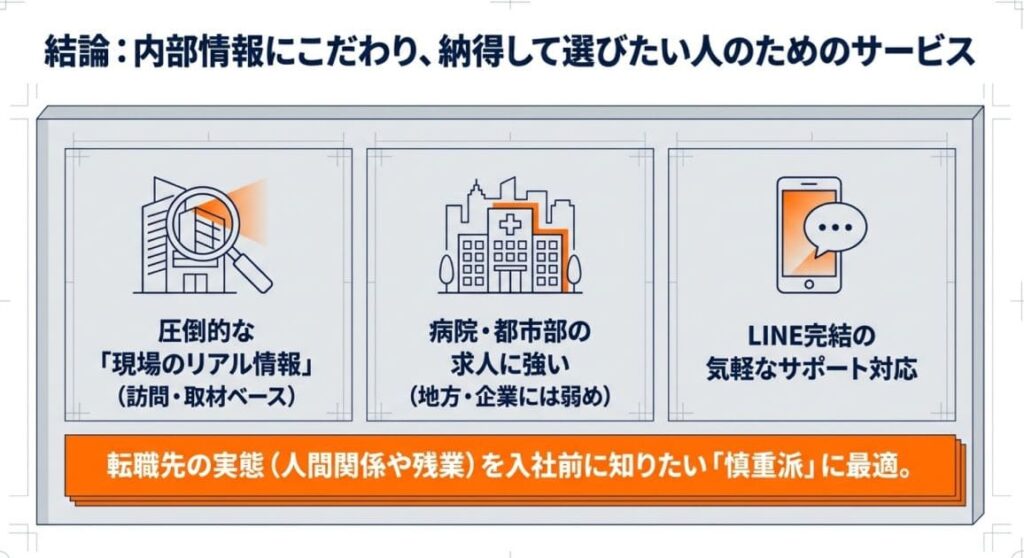 結論からお伝えすると、職場のリアルな内部情報を重視して、納得して転職先を選びたい人