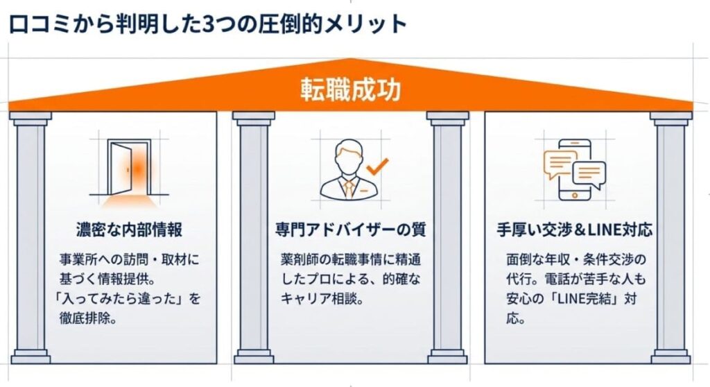 順番に見ていきましょう。