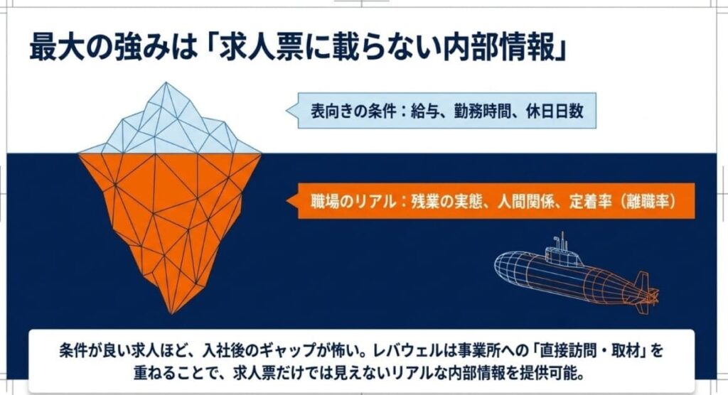 口コミ・評判からわかった3つの強み