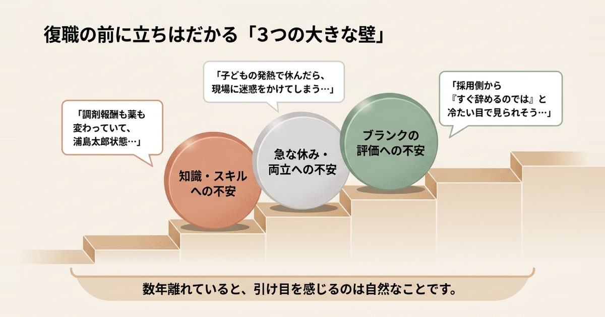 ママ薬剤師が復職前に感じる3つの不安