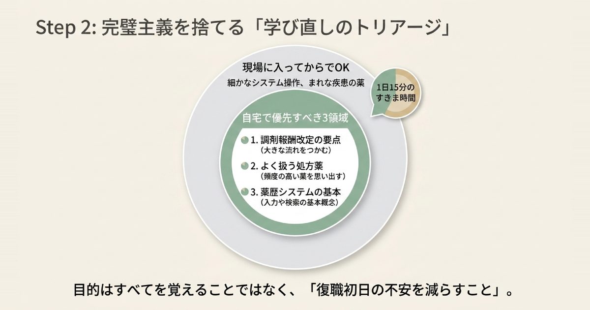 自宅でできる学び直しのポイント