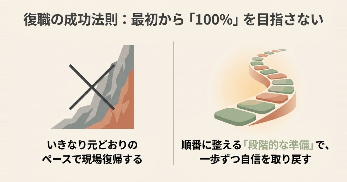 まとめ:復職は「順番に整える」と無理なく進む