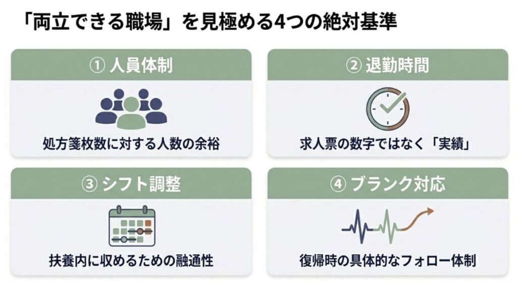 ママ薬剤師がパート求人を選ぶときの4つのポイント