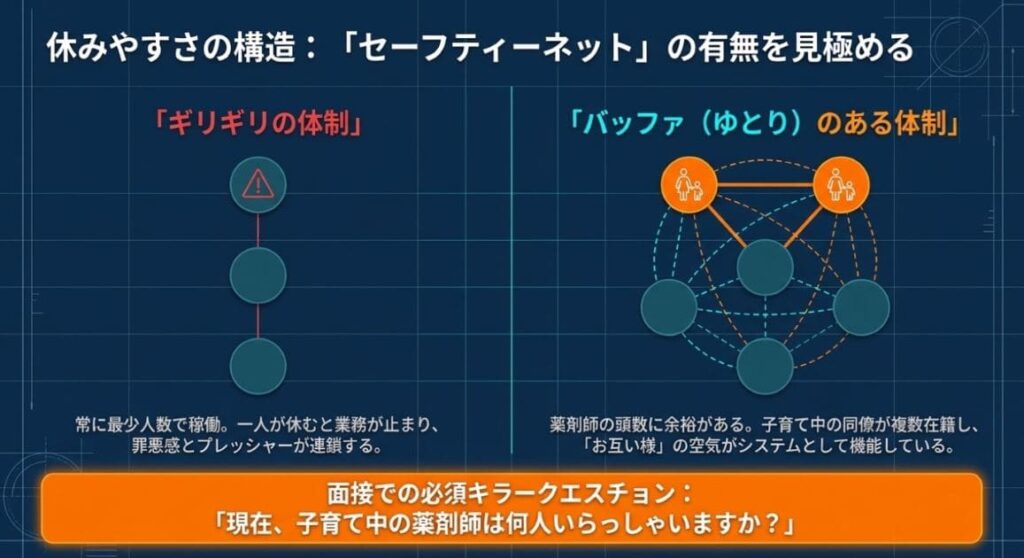 ママ薬剤師が転職で気をつけたい注意点とリスク回避術