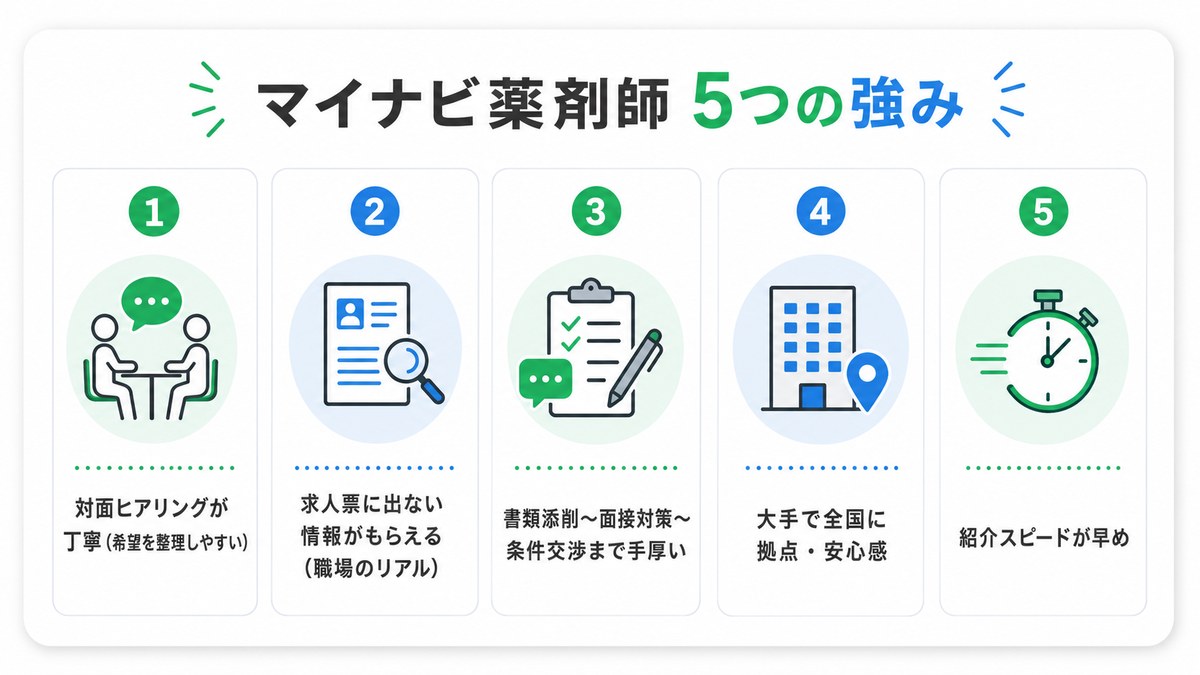 マイナビ薬剤師 5つの強み
