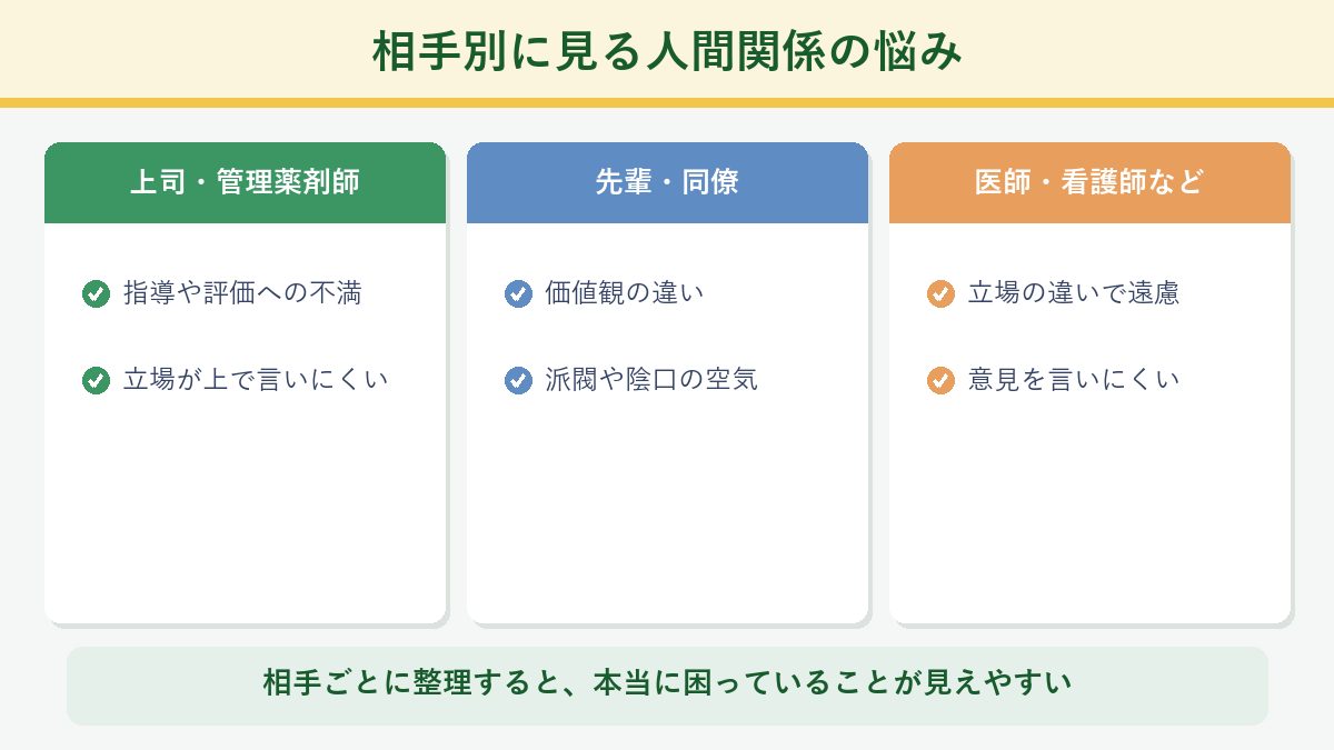 相手別に見る薬剤師の人間関係の悩みの図解