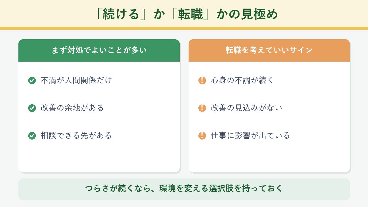 続けるか転職かの見極めサインの図解