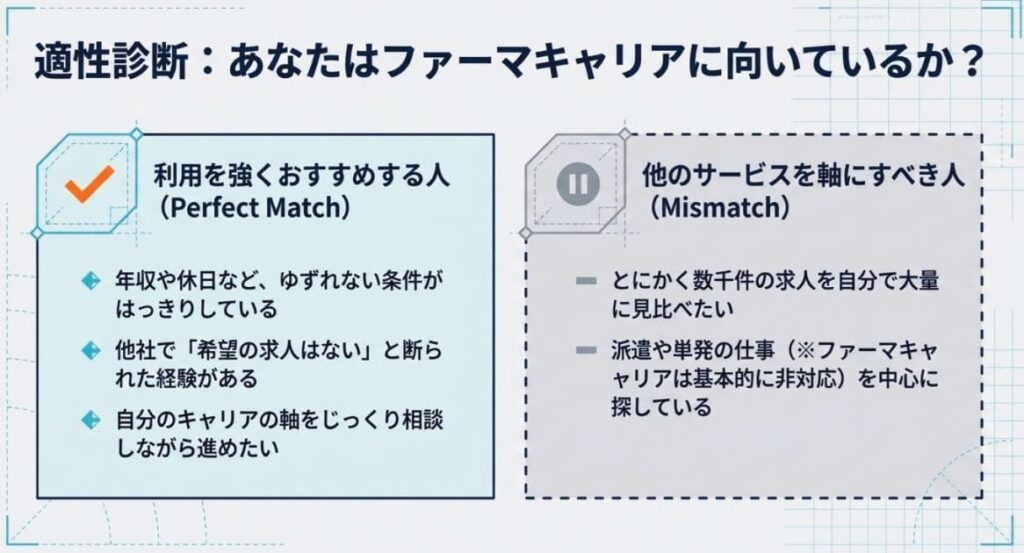 【結論】口コミから考察!ファーマキャリアが向いている人・向いていない人