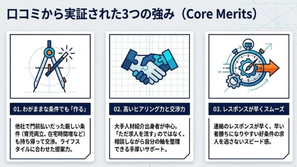 ファーマキャリアの良い評判・口コミから分かった3つのメリット