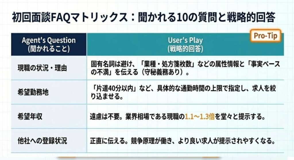 コツ5:複数社の比較を前提に伝える