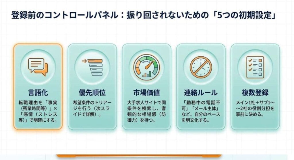 非公開求人を引き出す5つのコツ|面談スクリプト例文付き