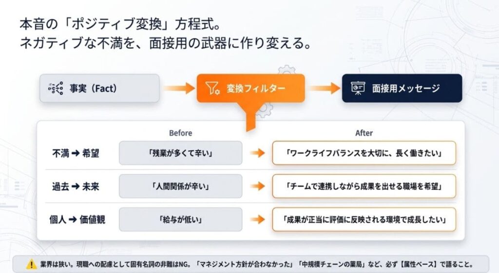 ネガティブな本音をポジティブに変換する3つのコツ