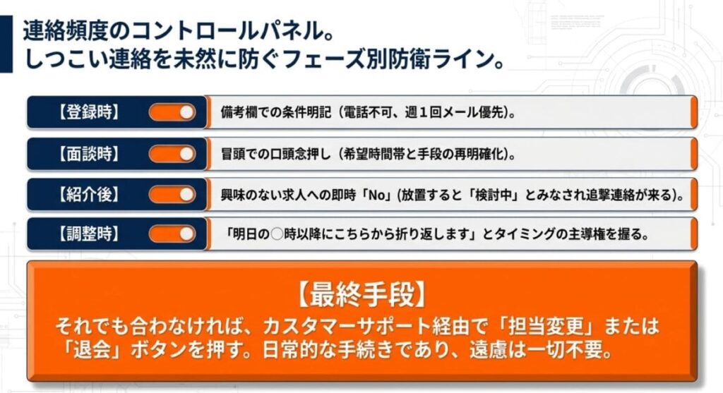 それでも続く場合の最終手段|担当変更・退会