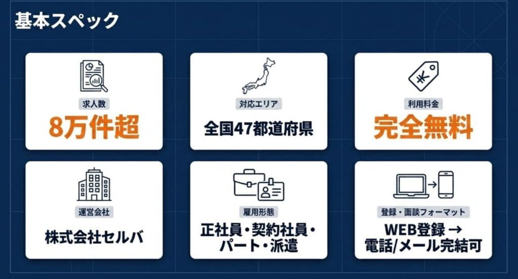 セルワーク薬剤師とは?運営会社とサービスの基本