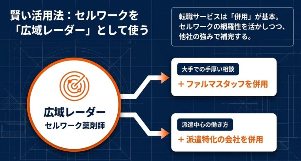 他社との違い・上手な使い分け