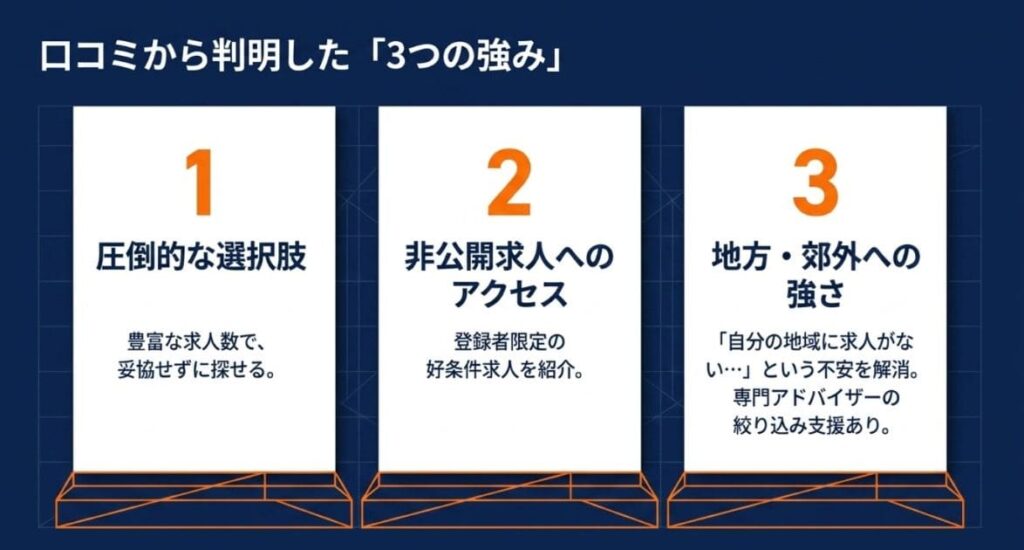 口コミ・評判からわかった3つの強み