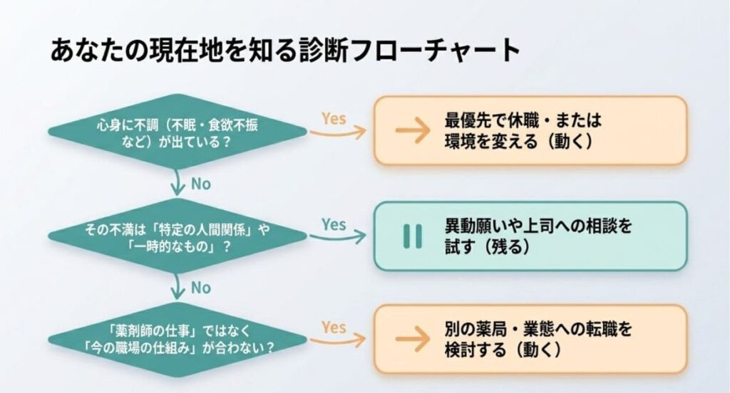 自分の不満が「職場特有のもの」か「薬剤師の働き方そのもの」か