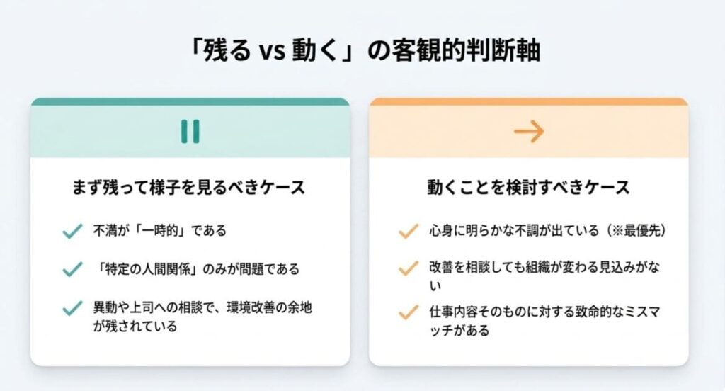 辞める前に整理したい「残る vs 動く」の判断軸