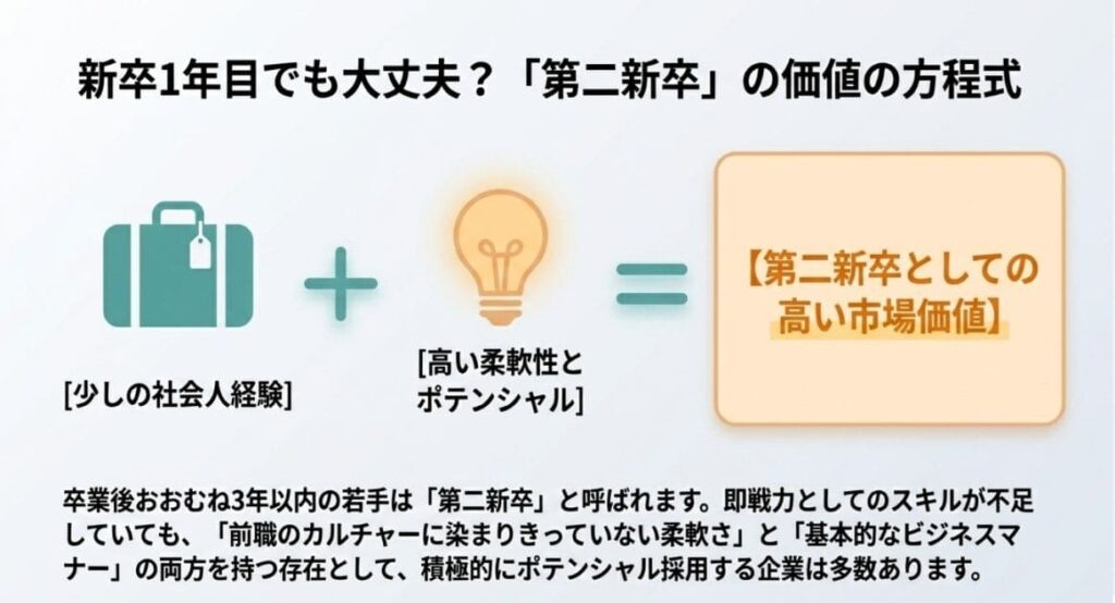 新卒でも転職できる?早期離職と「第二新卒」の正しい理解