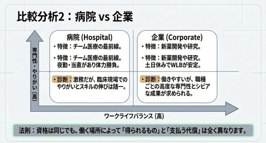 病院のきつさ