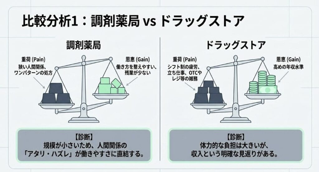 調剤薬局のきつさ