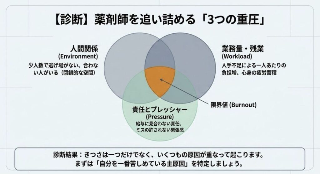 薬剤師がきついと感じる主な理由
