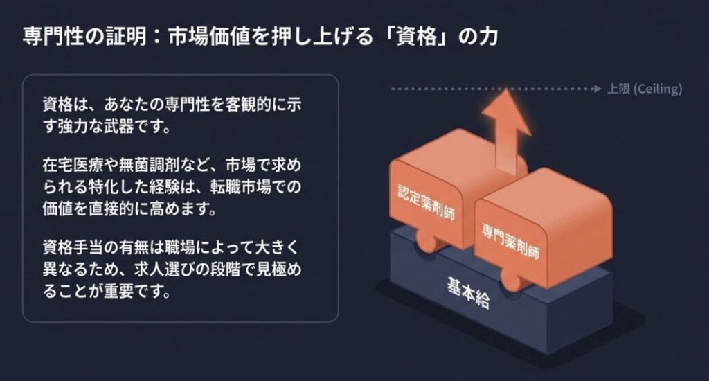 経験・役職・資格で変わる給料