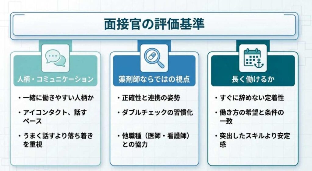 薬剤師の面接で面接官が見る3つの評価軸
