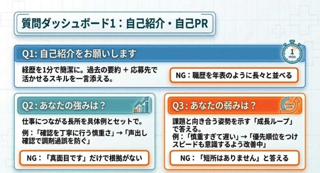 薬剤師の面接でよく聞かれる質問15と回答例