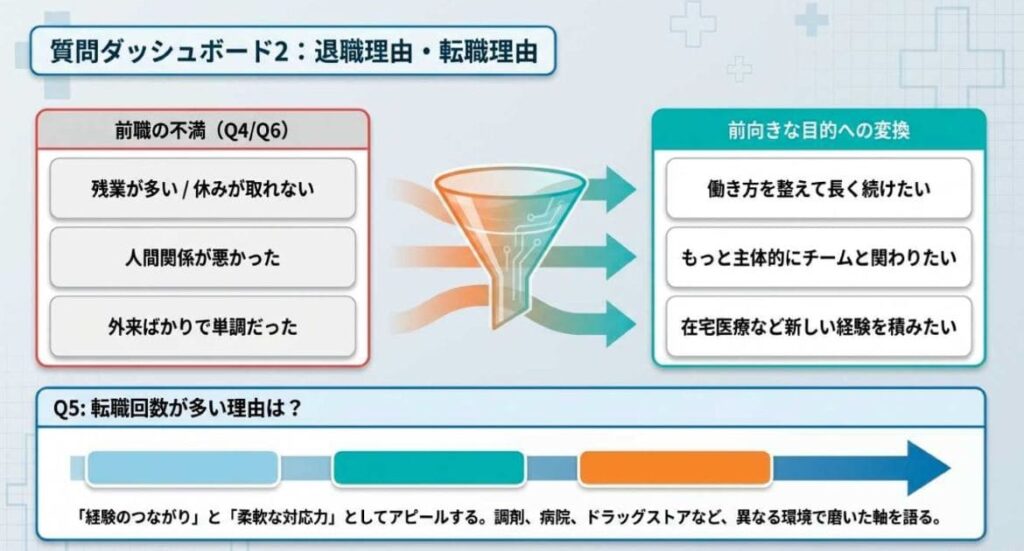 退職理由・転職理由の答え方