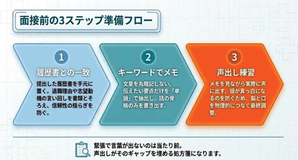 履歴書・職歴と回答を一致させる