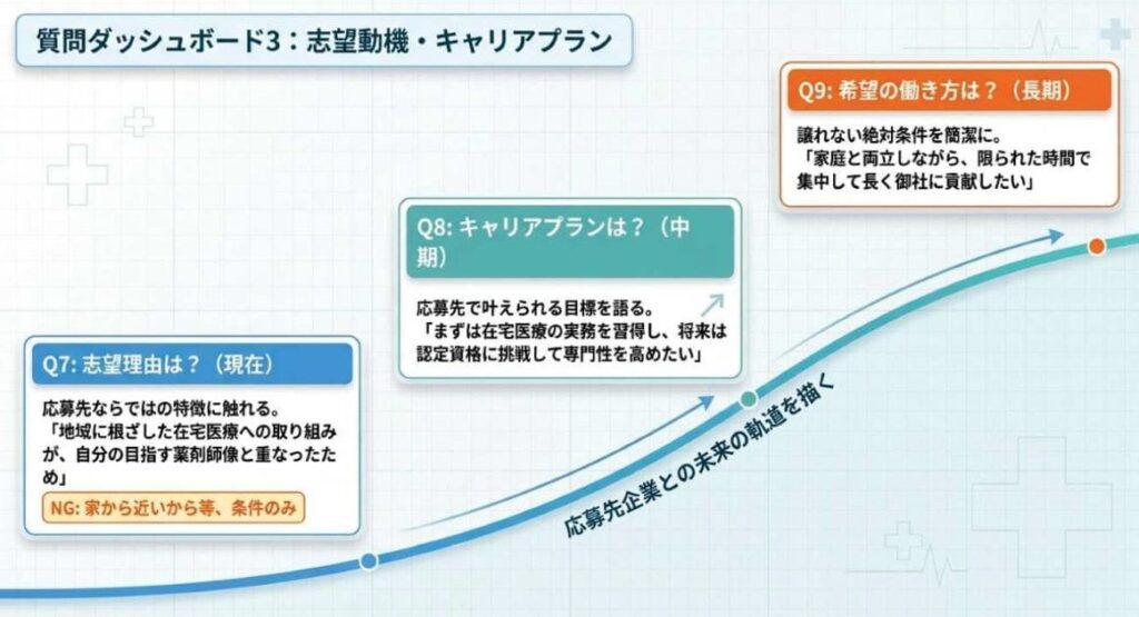 志望動機・キャリアの答え方