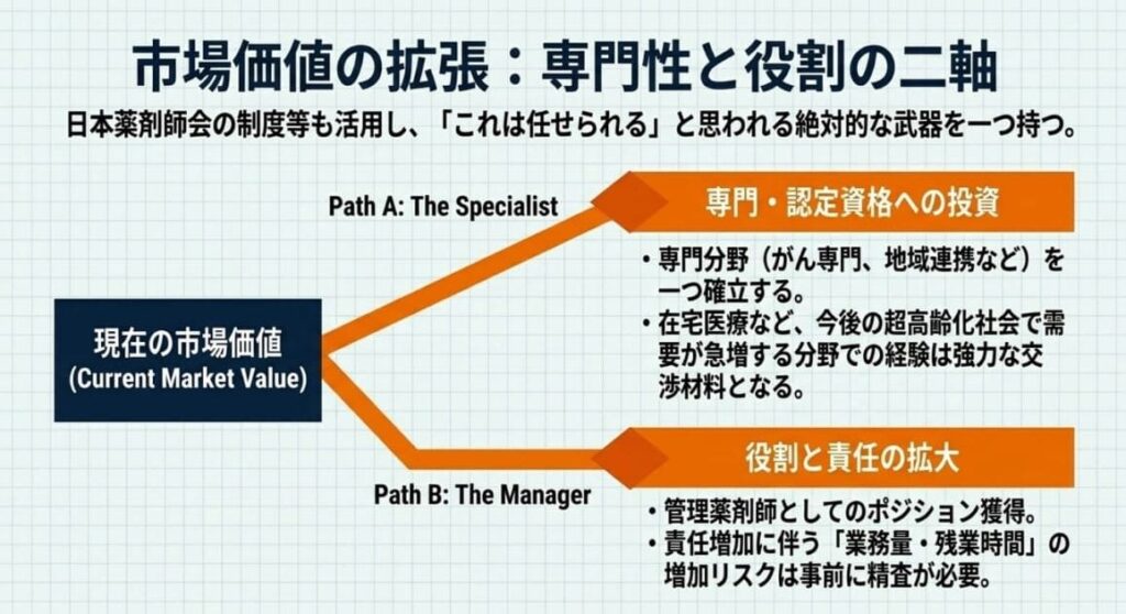 高年収求人の探し方と年収交渉のコツ