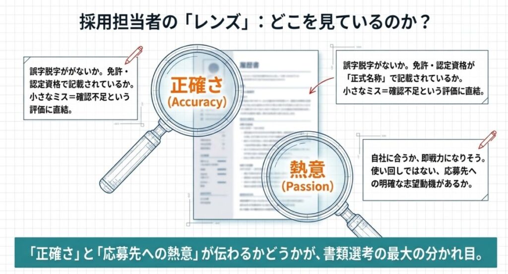 採用担当者はどこを見ているか