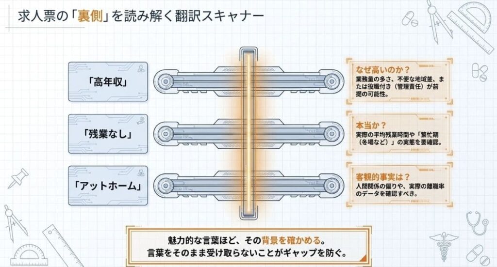 正社員求人の見極め方