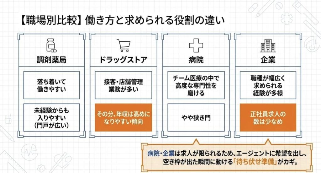 【職場別】正社員の働き方の違い