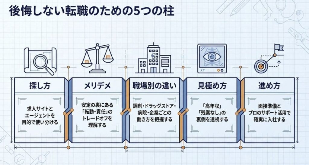 この記事のポイント