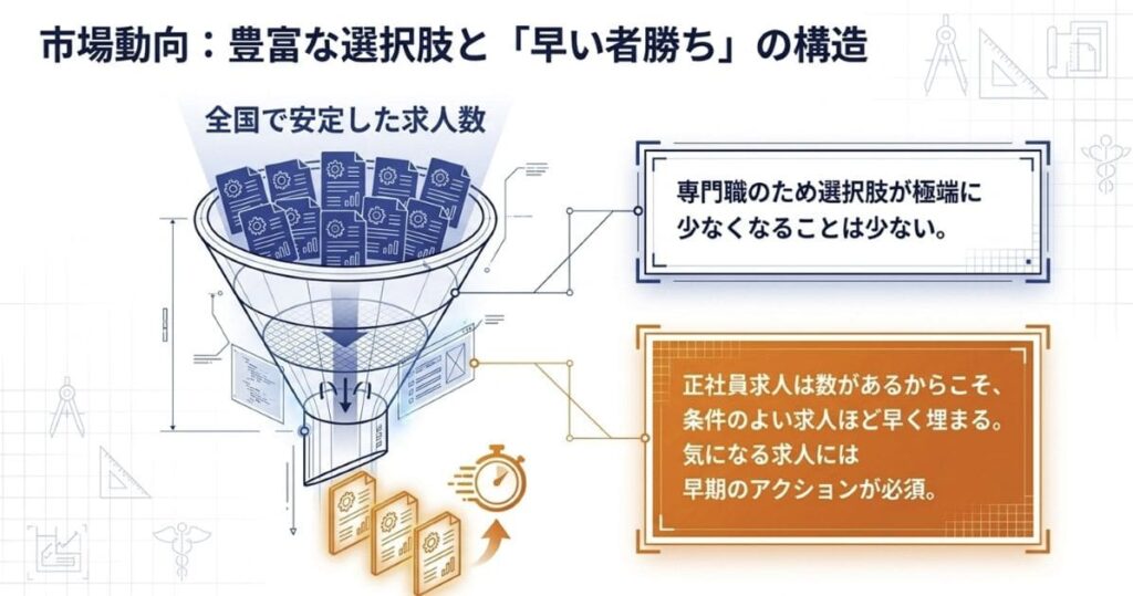薬剤師の正社員求人の現状と探し方