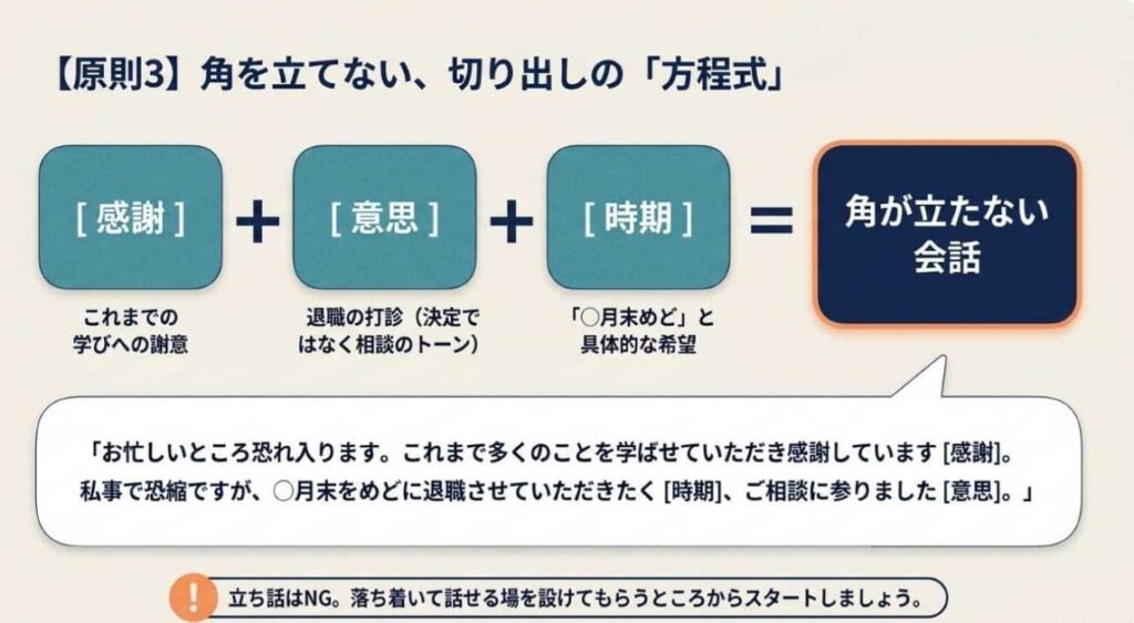【言葉】感謝→意思→時期の順で切り出す